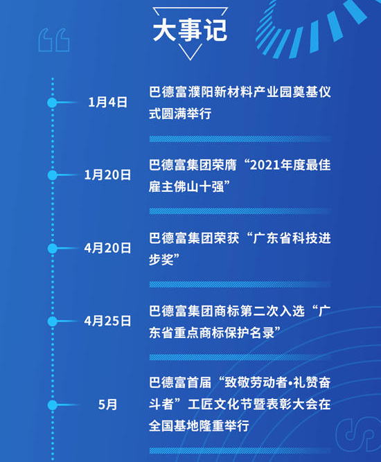 巴德富集團2022年度大事記