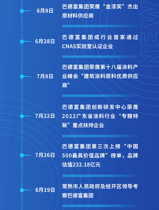 巴德富集團2022年度大事記