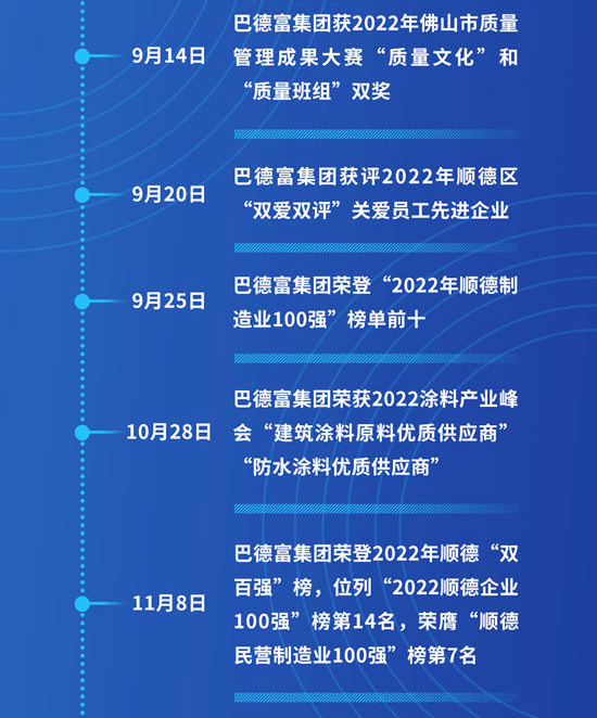 巴德富集團2022年度大事記