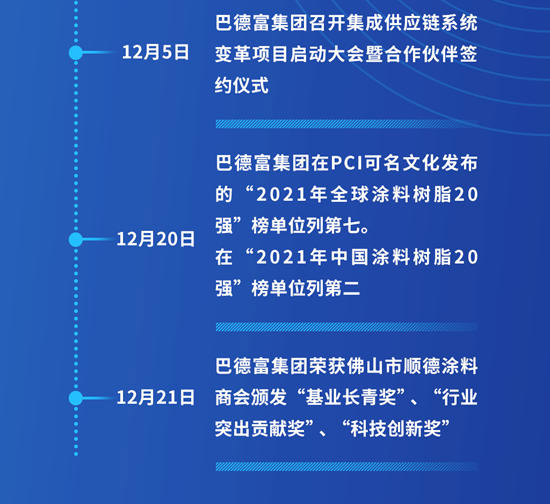 巴德富集團2022年度大事記