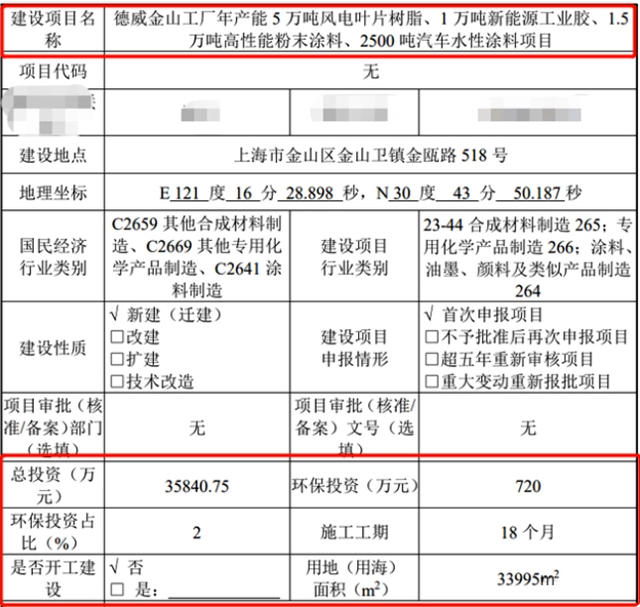 3.58億(yi) ，德威塗料擬建粉末、水性塗料項目