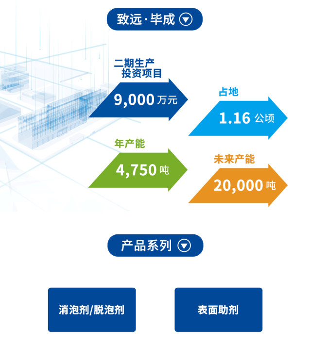 畢克化學上海一體(ti) 化基地·騰龍二期生產(chan) 項目成功開幕