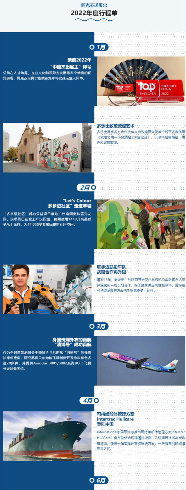 阿克蘇諾貝爾2022年度行程單