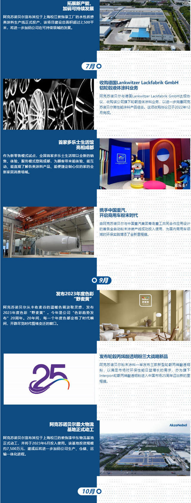 阿克蘇諾貝爾2022年度行程單