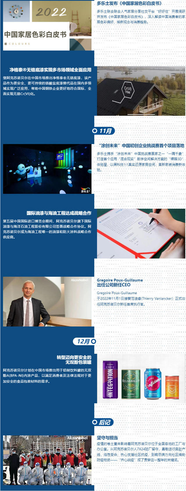 阿克蘇諾貝爾2022年度行程單