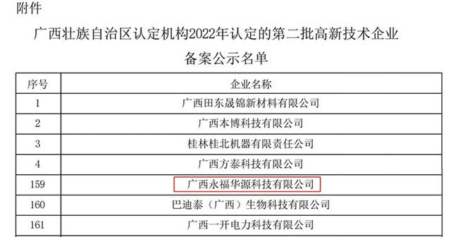 廣西永福華源成功入選高新技術企業(ye) 