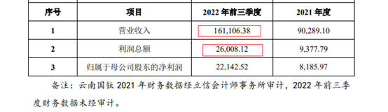 真賣！假賣！獲利10億(yi) ，龍佰提前為(wei) 後疫情時代蓄力