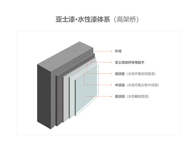 亞(ya) 士助力合肥市域最長快速路建設