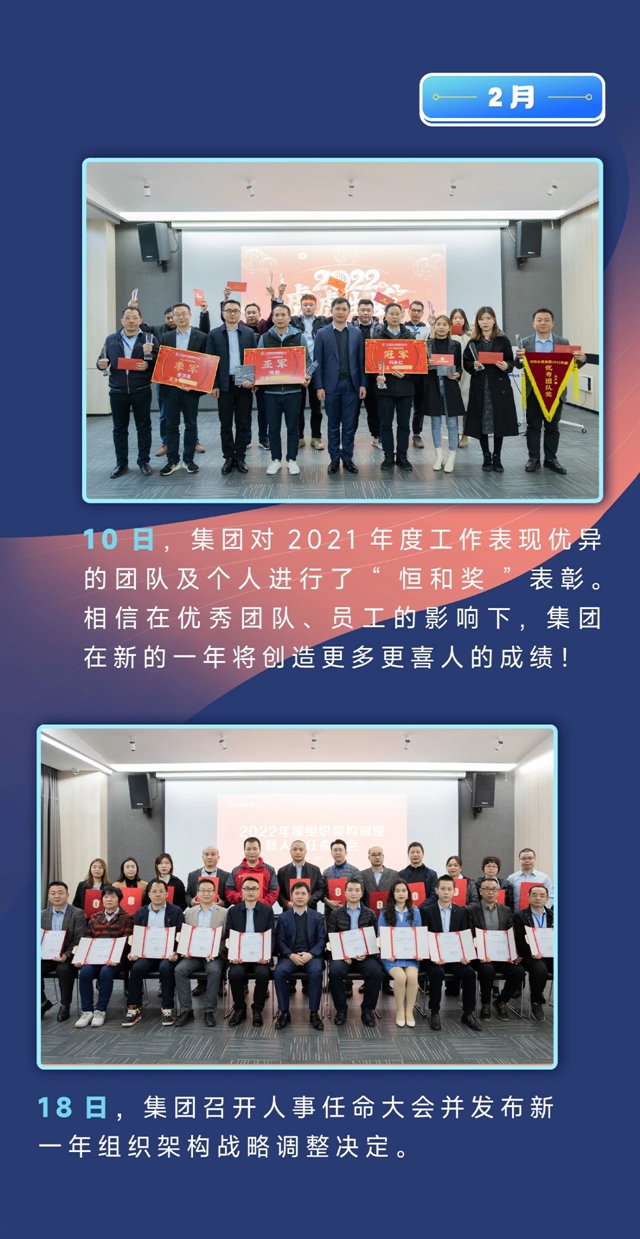 記錄足跡 砥礪前行！2022恒和永盛集團跑出發展“加速度”