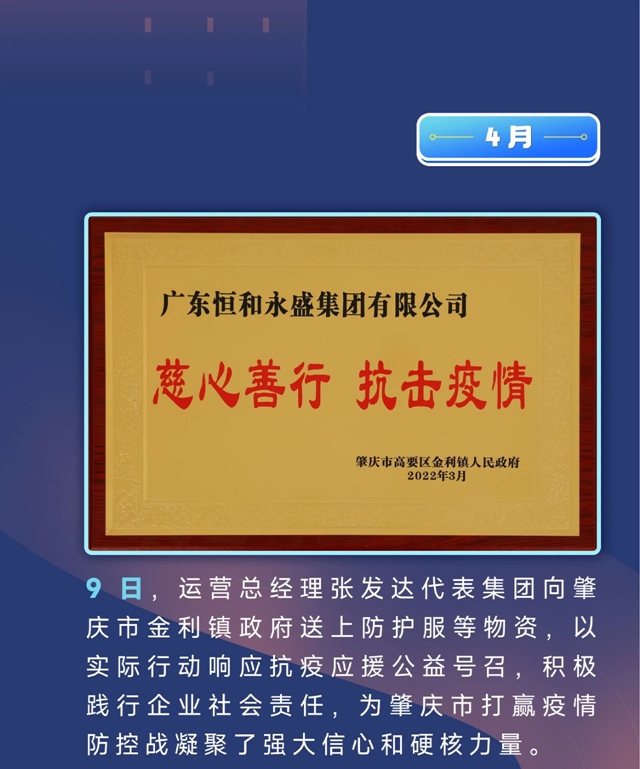記錄足跡 砥礪前行！2022恒和永盛集團跑出發展“加速度”