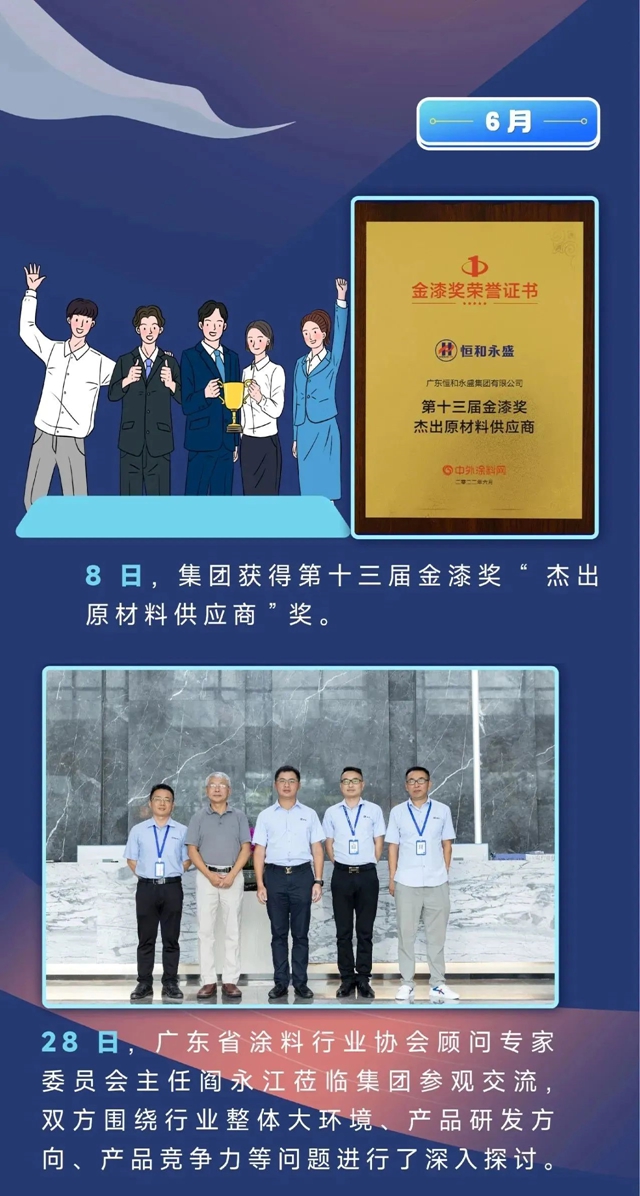 記錄足跡 砥礪前行！2022恒和永盛集團跑出發展“加速度”