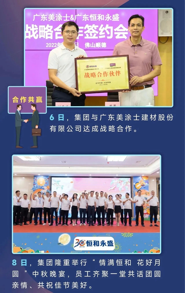 記錄足跡 砥礪前行！2022恒和永盛集團跑出發展“加速度”