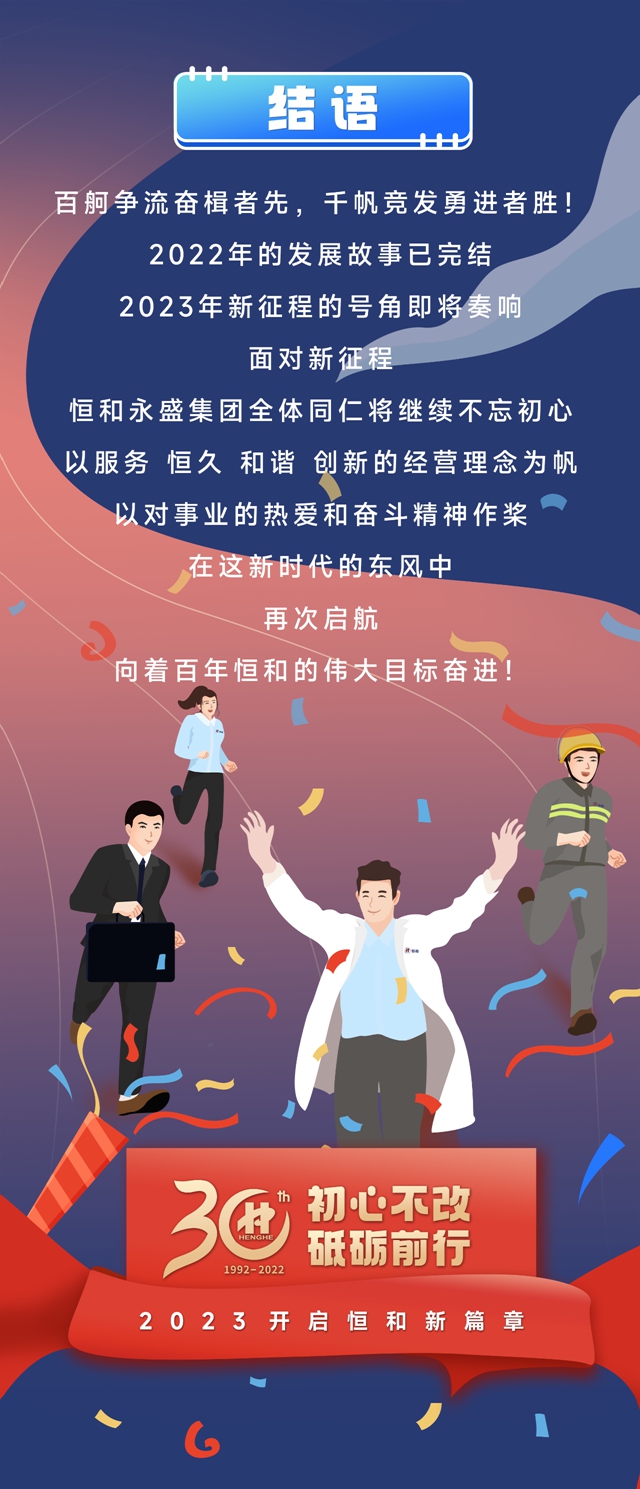 記錄足跡 砥礪前行！2022恒和永盛集團跑出發展“加速度”