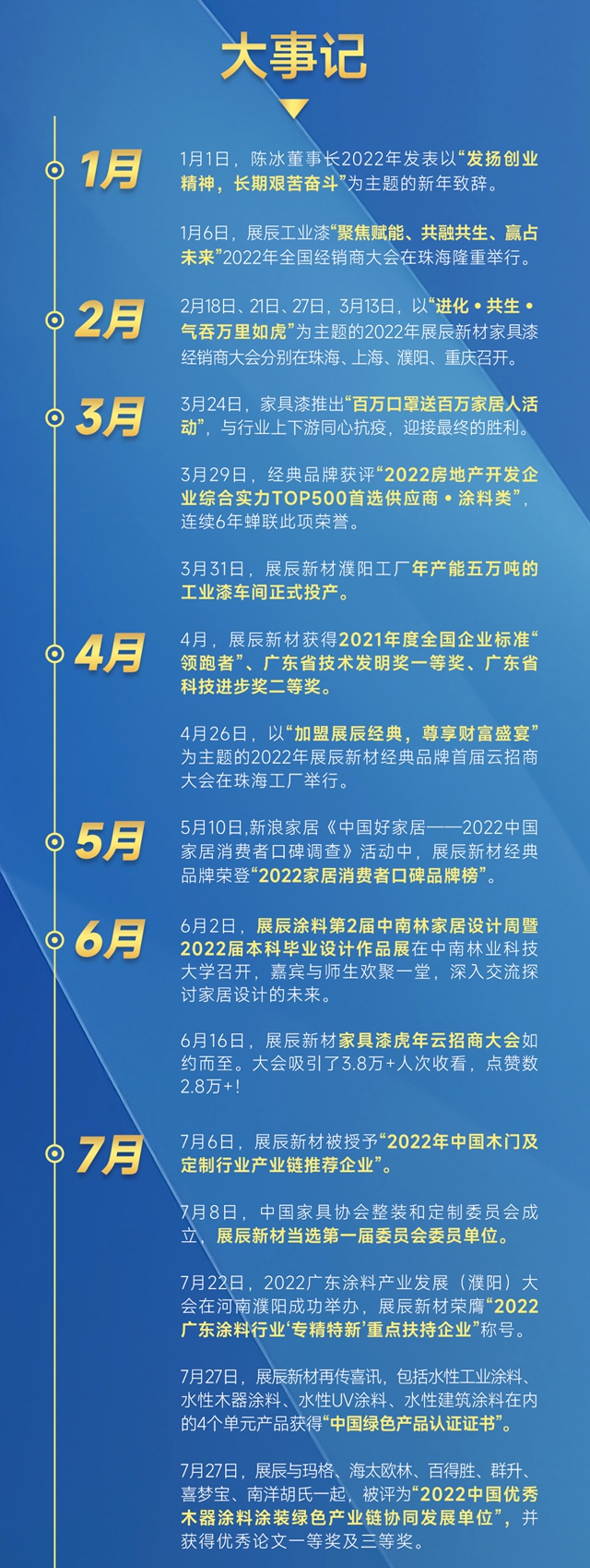 大事記 | 2022，回顧展辰這一年
