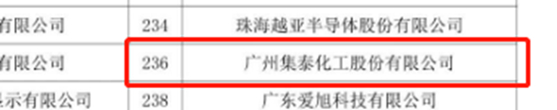 集泰股份上榜“2022年廣東(dong) 省製造業(ye) 企業(ye) 500強”，排名第236
