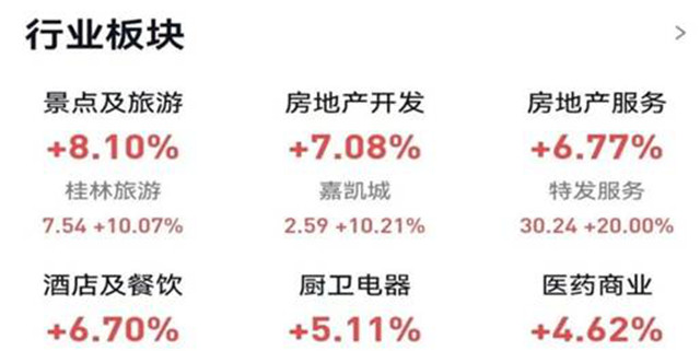 解封後市場需求回來了，塗企衝(chong) 刺進入倒計時