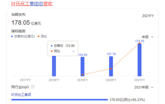 全球最大醋酸酯類溶劑生產(chan) 商換新總裁，塗料最帥企二代葉鈞上位