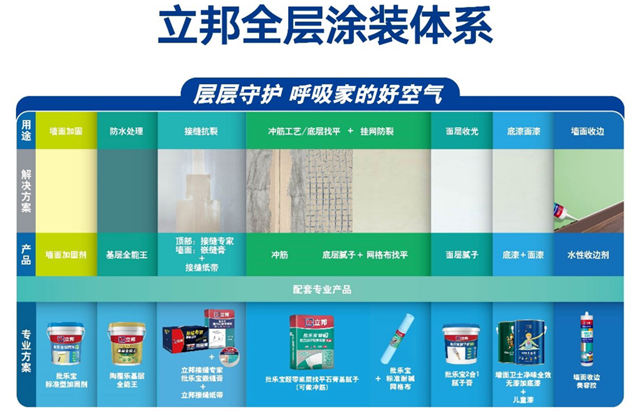 慢消品如何實現快增長？進入中國30年，立邦“刷新”立邦