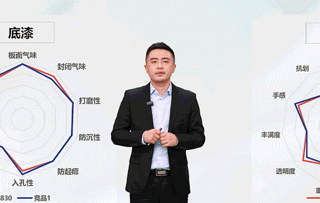 創變賦能•聚勢共贏｜2023嘉寶莉家具漆全國經銷商大會(hui) 成功召開！