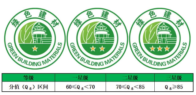 集泰股份三款無機牆麵塗料獲 “中國綠色建材產(chan) 品”三星級認證及碳足跡證書(shu) 
