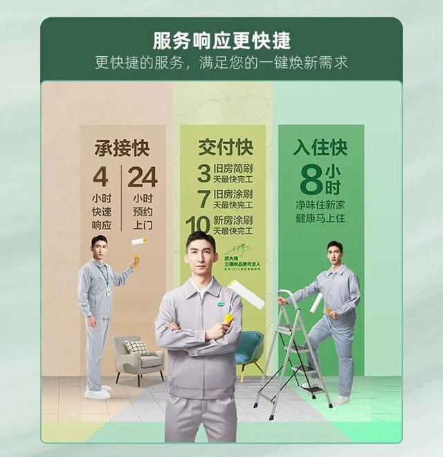 2022年三棵樹馬上住服務年度總結報告