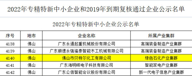 貝特爾新晉“2022年廣東(dong) 省‘專(zhuan) 精特新’中小企業(ye) ”