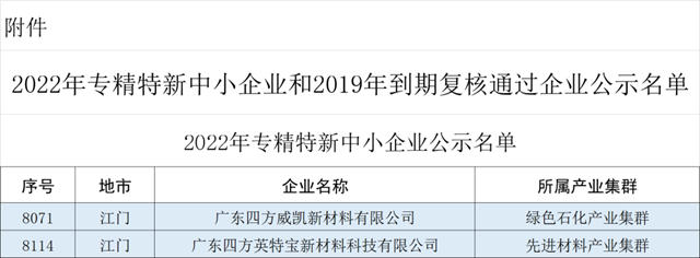 四方威凱榮獲廣東(dong) 省專(zhuan) 精特新中小企業(ye) 
