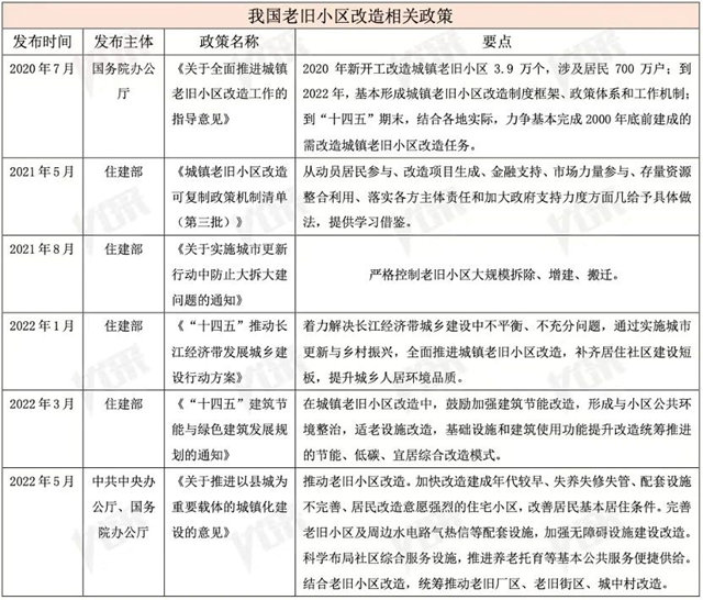 城市更新萬(wan) 億(yi) 級市場放量 配套建材行業(ye) 獲大禮包