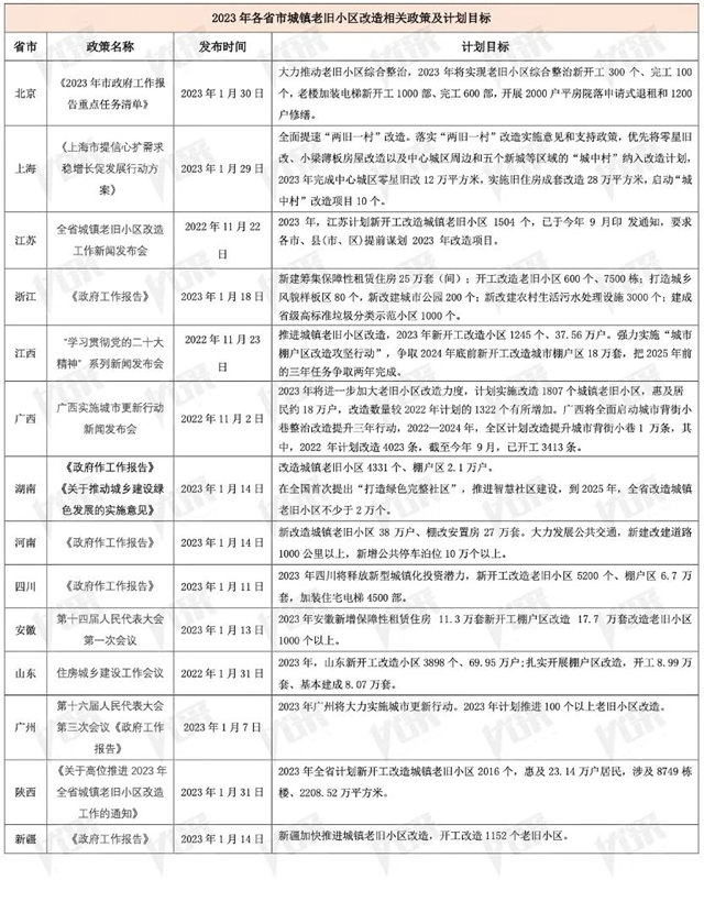 城市更新萬(wan) 億(yi) 級市場放量 配套建材行業(ye) 獲大禮包