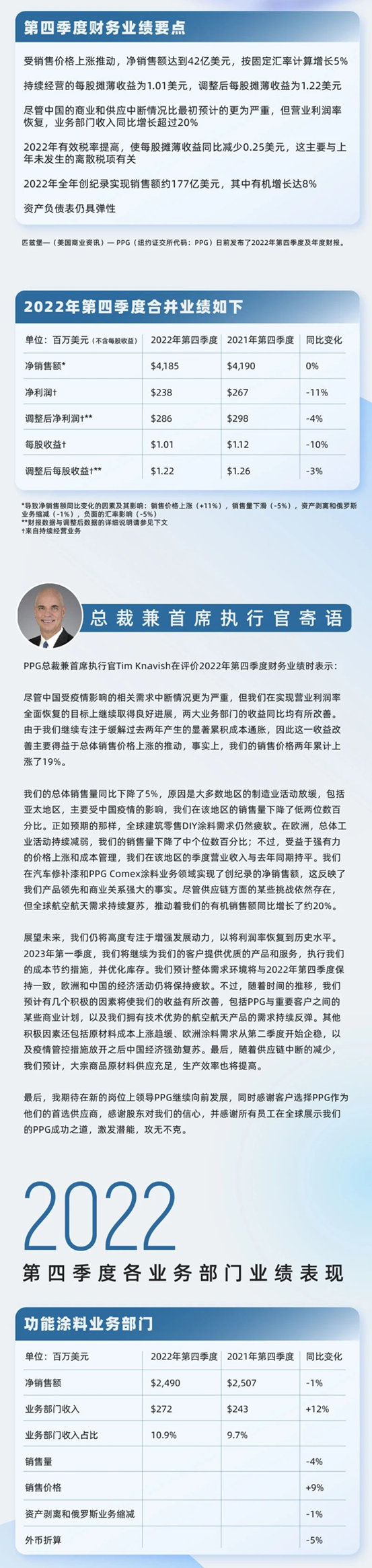 PPG發布2022年第四季度及年度財報