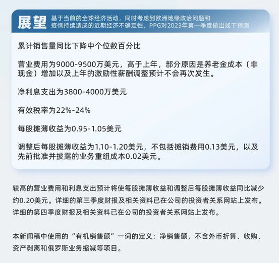 PPG發布2022年第四季度及年度財報