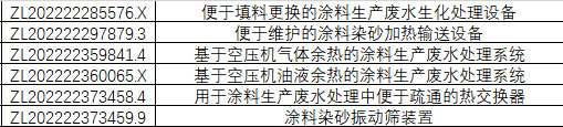 廣東(dong) 施彩再添六項國家專(zhuan) 利