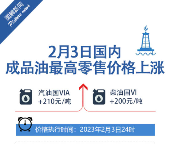 乳液2023首漲！鈦白粉MDI第二漲！萬(wan) 華/巴斯夫/巴德富/保立佳/龍佰/科慕等掀起漲價(jia) 風暴