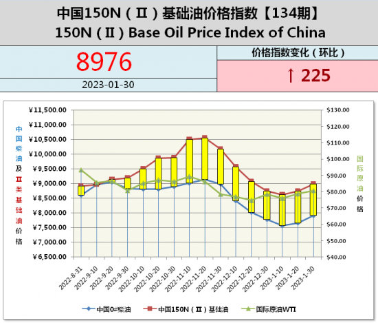 乳液2023首漲！鈦白粉MDI第二漲！萬(wan) 華/巴斯夫/巴德富/保立佳/龍佰/科慕等掀起漲價(jia) 風暴