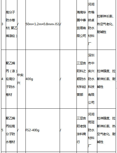 6家防水企業(ye) 產(chan) 品抽查不合格