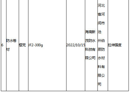 6家防水企業(ye) 產(chan) 品抽查不合格