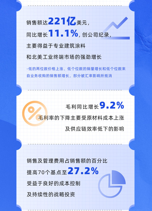 一圖讀懂《宣偉(wei) 2022全年財報》