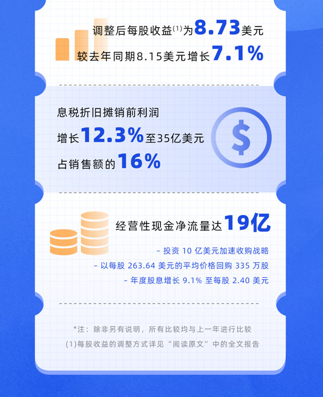 一圖讀懂《宣偉(wei) 2022全年財報》