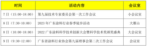 關(guan) 於(yu) 召開2023廣東(dong) 塗料科學技術創新大會(hui) 暨首屆廣東(dong) 省塗料行業(ye) 協會(hui) 科學技術獎頒獎盛典的通知