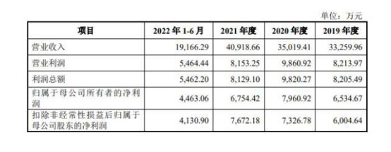 上市首日大漲28.5%，消光粉龍頭淩瑋科技深交所上市