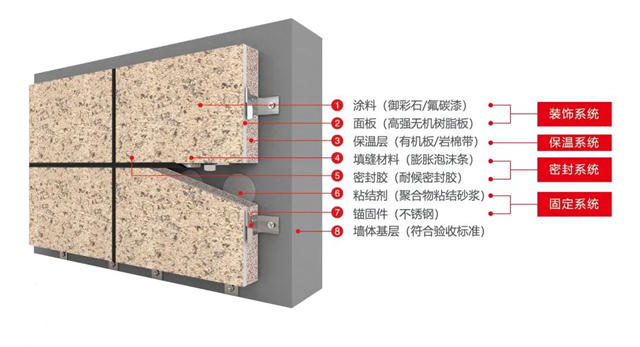 亞(ya) 士攜手濟南超算，推動建築節能與(yu) 綠色建築發展