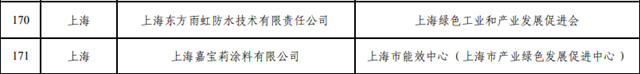 立邦/三棵樹/嘉寶莉/巴德士/富思特/華隆等塗料企業(ye) 進入國家綠色製造名單