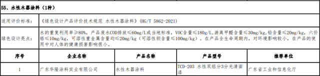 立邦/三棵樹/嘉寶莉/巴德士/富思特/華隆等塗料企業(ye) 進入國家綠色製造名單