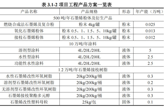 搶占疫後市場！20家塗企開年投資超100億(yi) 