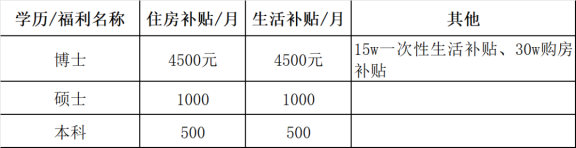 塗企“搶人”大戰大爆發！嘉寶莉博士補貼45萬(wan) ！三棵樹年輕不設限！