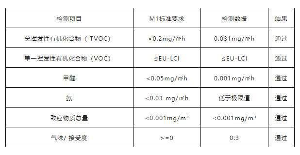 國內(nei) 藝術塗料第一款爆品！單品過億(yi) 怎麽(me) 做到的？