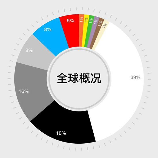巴斯夫發布2022年汽車原廠漆色彩報告