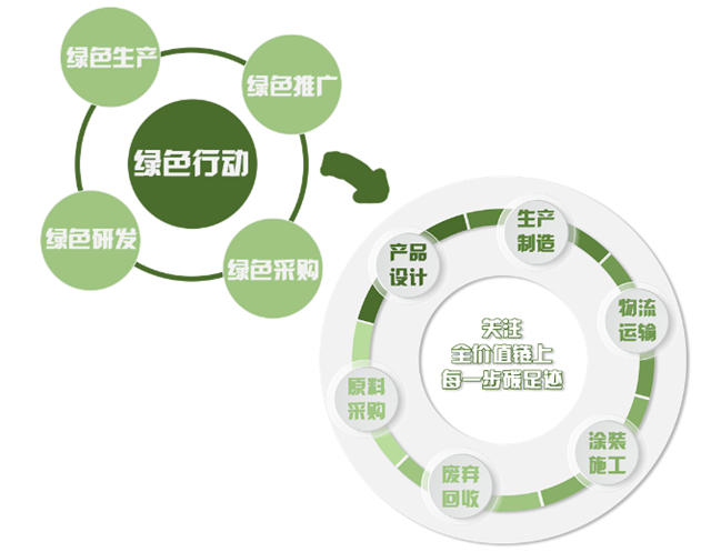 立邦工業(ye) 塗料（上海）有限公司喜獲國家級綠色工廠認定