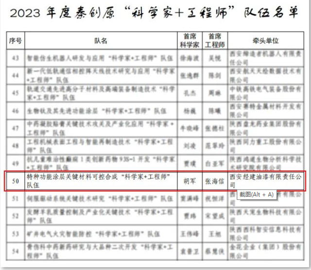 攻向航空航天“卡脖子”塗料技術！經建油漆入選秦創原