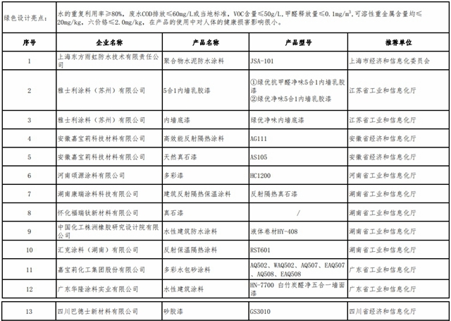 狂攬國家級綠色設計產(chan) 品94個(ge) ！嘉寶莉成為(wei) 綠色製造大贏家